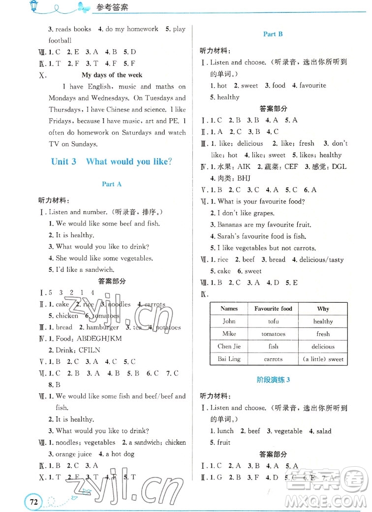 人民教育出版社2022秋小學(xué)同步測控優(yōu)化設(shè)計(jì)英語五年級上冊精編版答案