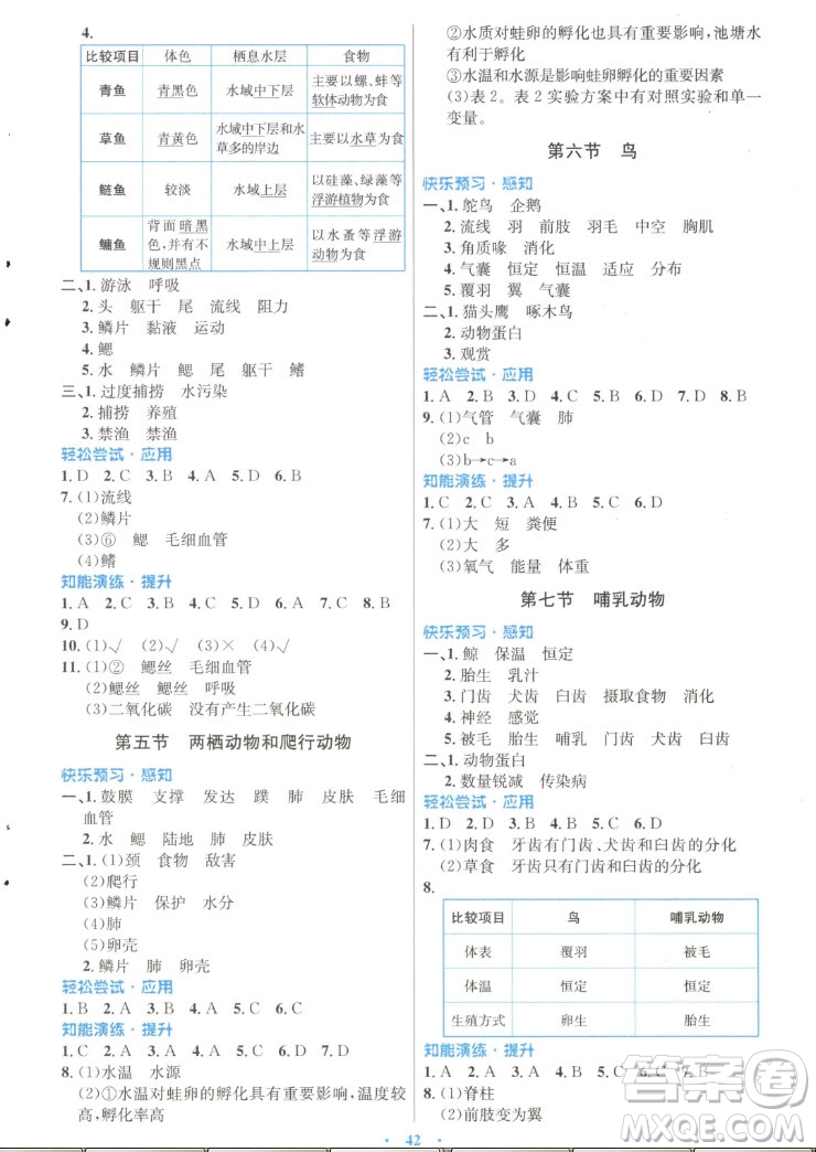 人民教育出版社2022秋初中同步測控優(yōu)化設(shè)計生物學(xué)八年級上冊福建專版答案