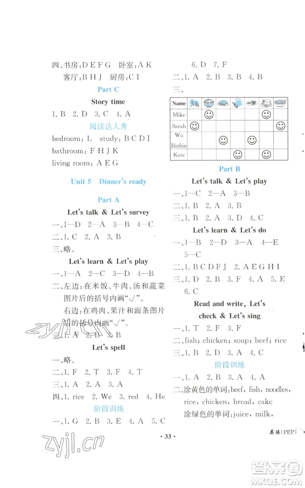 人民教育出版社2022勝券在握同步解析與測(cè)評(píng)課堂鞏固練習(xí)四年級(jí)上冊(cè)英語(yǔ)人教版重慶專(zhuān)版參考答案