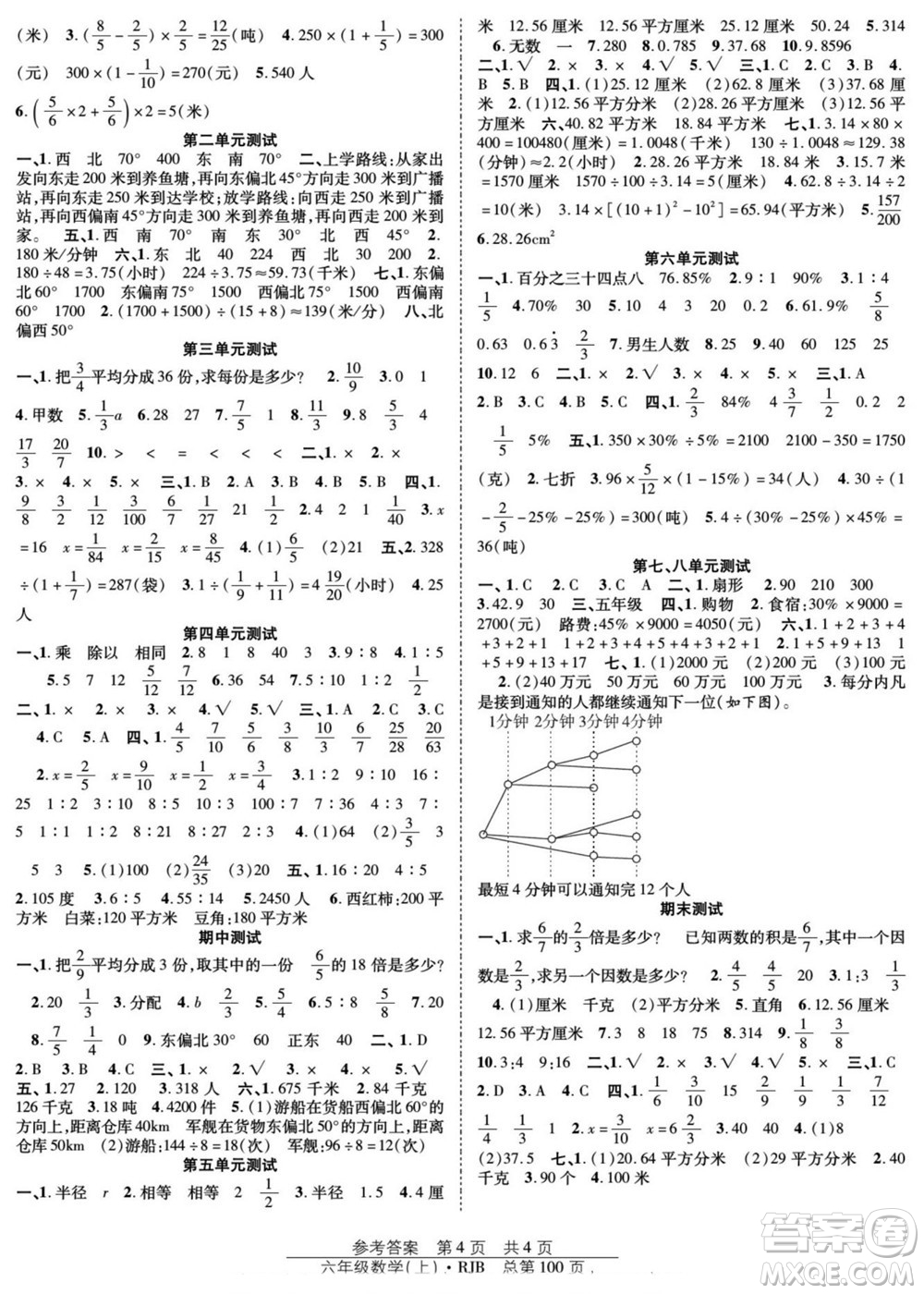 團結(jié)出版社2022秋陽光訓練課時作業(yè)數(shù)學六年級上冊RJ人教版答案