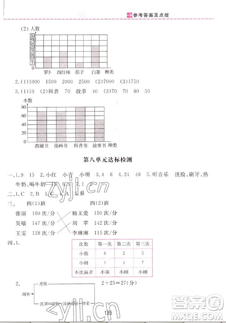 吉林教育出版社2022三維數(shù)字課堂數(shù)學(xué)四年級(jí)上冊(cè)人教版答案