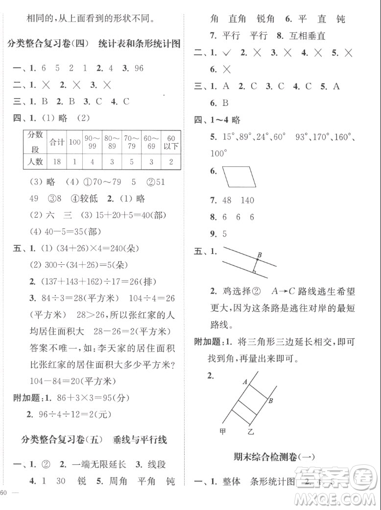 延邊大學(xué)出版社2022秋江蘇好卷四年級數(shù)學(xué)上冊蘇教版答案