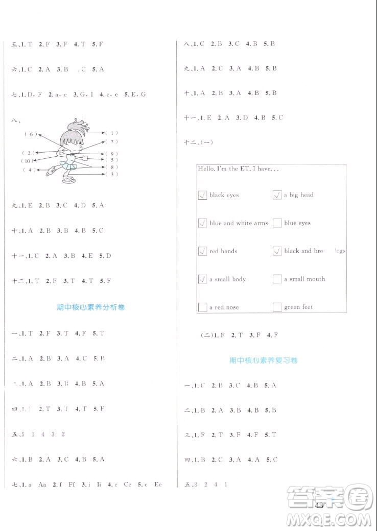 沈陽(yáng)出版社2022秋黃岡名卷三年級(jí)上冊(cè)英語(yǔ)人教版參考答案