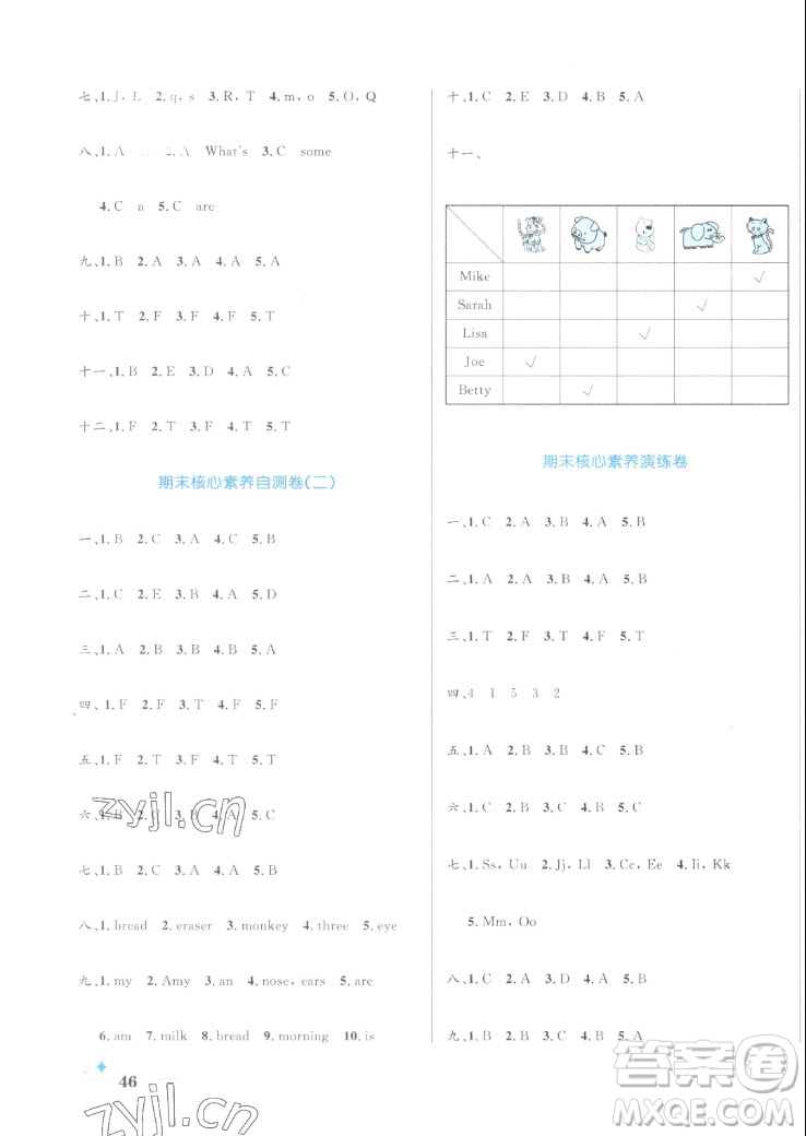 沈陽(yáng)出版社2022秋黃岡名卷三年級(jí)上冊(cè)英語(yǔ)人教版參考答案