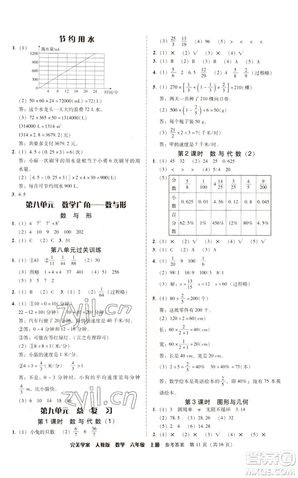 廣東人民出版社2022完美學(xué)案六年級(jí)上冊(cè)數(shù)學(xué)人教版參考答案