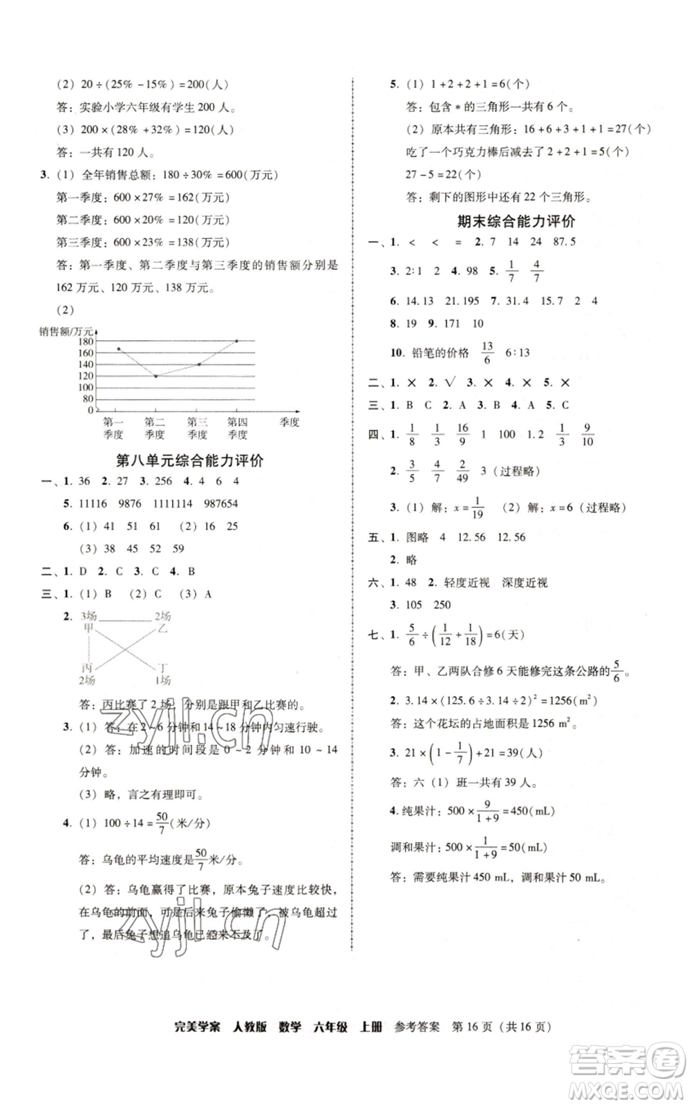 廣東人民出版社2022完美學(xué)案六年級(jí)上冊(cè)數(shù)學(xué)人教版參考答案