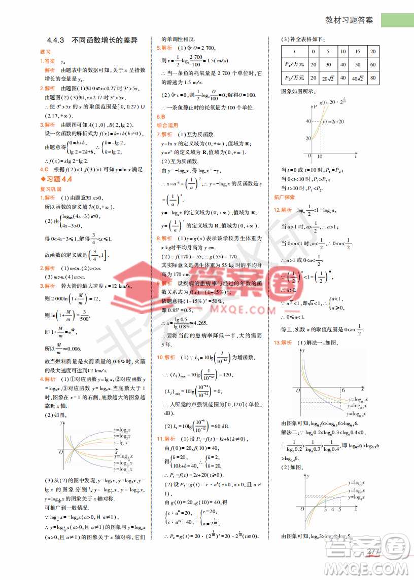 2022高中數(shù)學(xué)必修1課本習(xí)題人教版答案