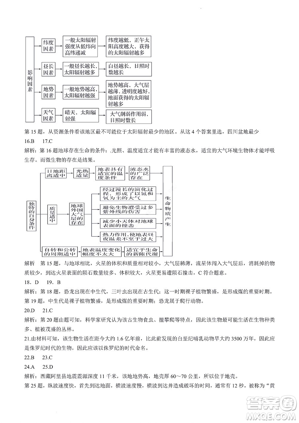 2022年山東省學情空間區(qū)域教研共同體高一10月份聯(lián)考地理試題及答案