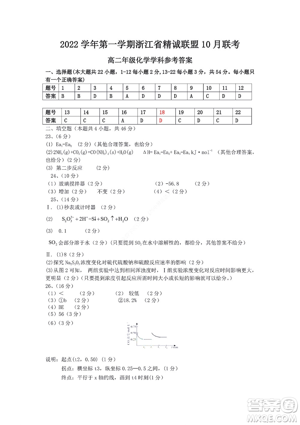 2022學(xué)年第一學(xué)期浙江省精誠聯(lián)盟10月聯(lián)考高二年級化學(xué)學(xué)科試題及答案