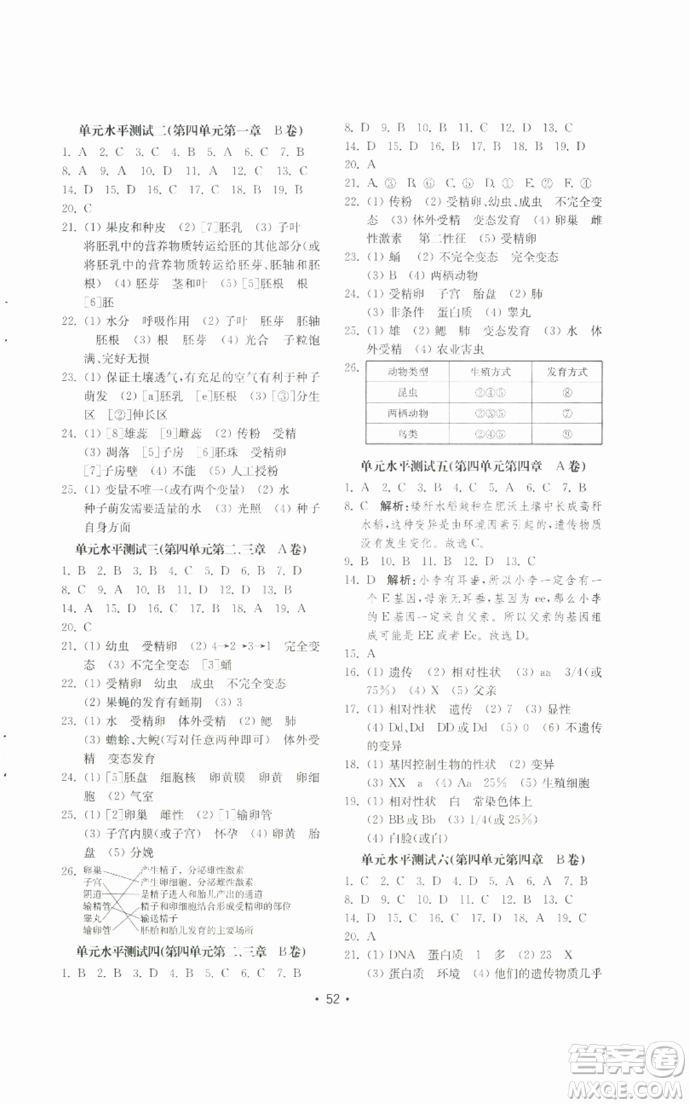 山東教育出版社2022初中基礎訓練八年級上冊生物學人教版參考答案