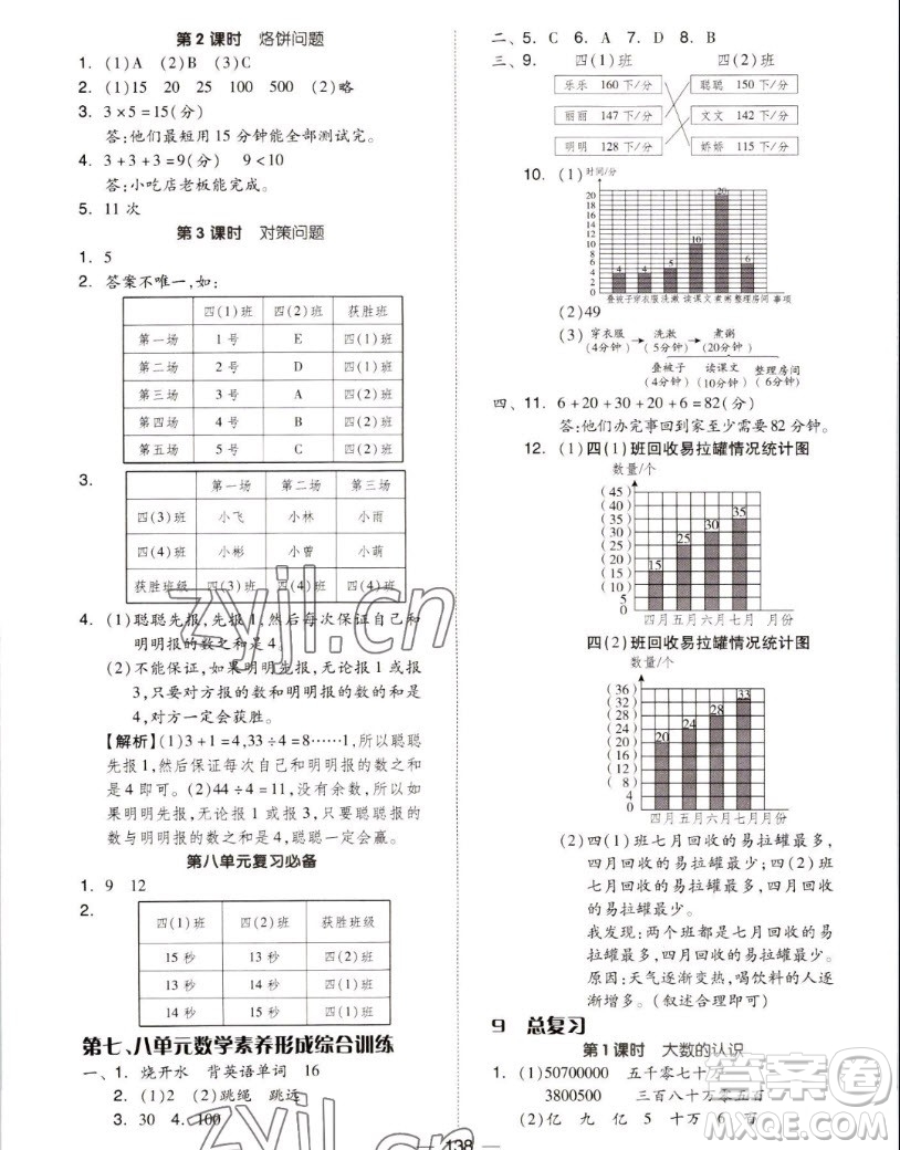 山東科學(xué)技術(shù)出版社2022秋新思維伴你學(xué)測試卷四年級上冊數(shù)學(xué)人教版答案