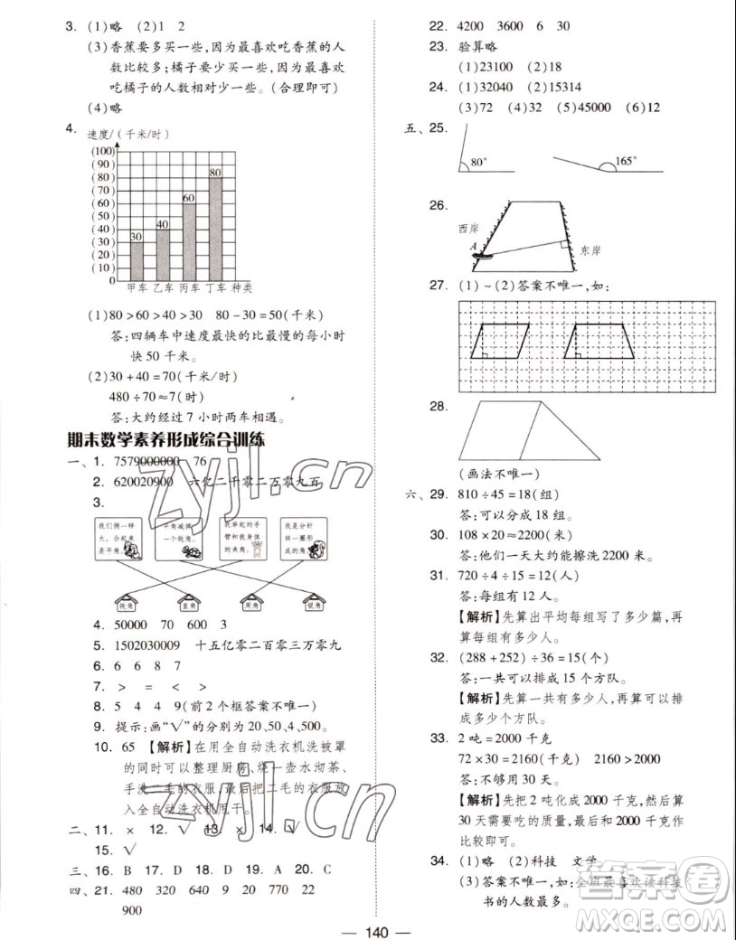 山東科學(xué)技術(shù)出版社2022秋新思維伴你學(xué)測試卷四年級上冊數(shù)學(xué)人教版答案