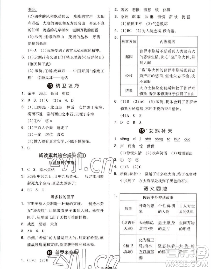 山東科學(xué)技術(shù)出版社2022秋新思維伴你學(xué)測試卷四年級上冊語文人教版答案