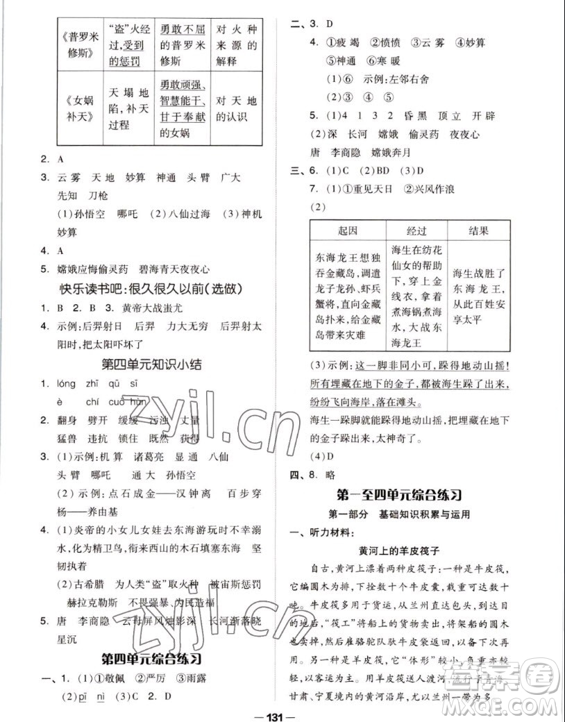 山東科學(xué)技術(shù)出版社2022秋新思維伴你學(xué)測試卷四年級上冊語文人教版答案