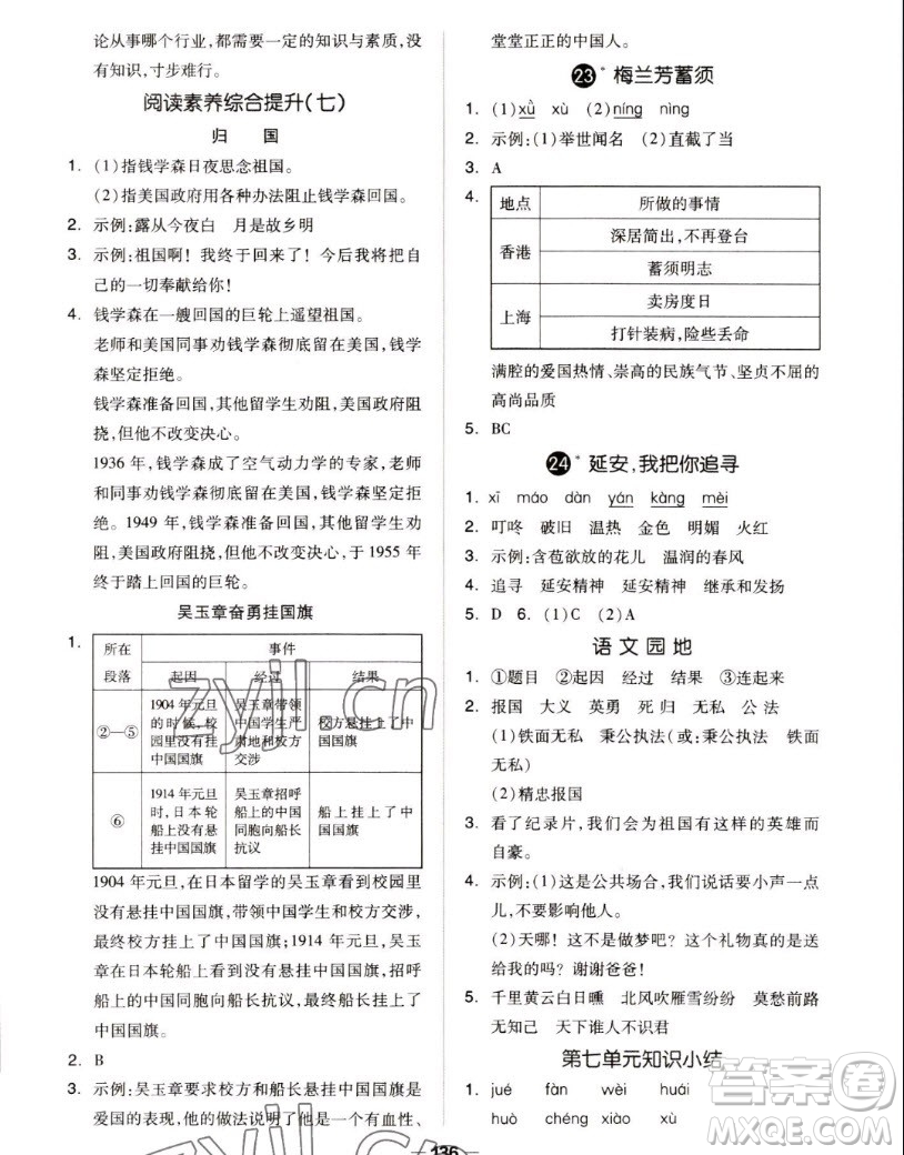 山東科學(xué)技術(shù)出版社2022秋新思維伴你學(xué)測試卷四年級上冊語文人教版答案