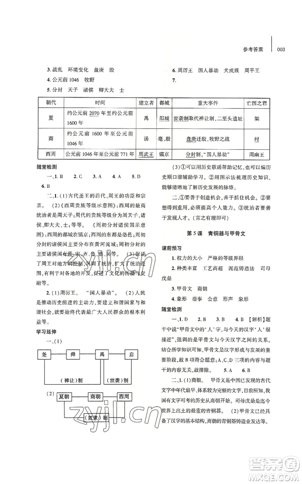 大象出版社2022基礎(chǔ)訓(xùn)練七年級(jí)上冊(cè)歷史人教版參考答案