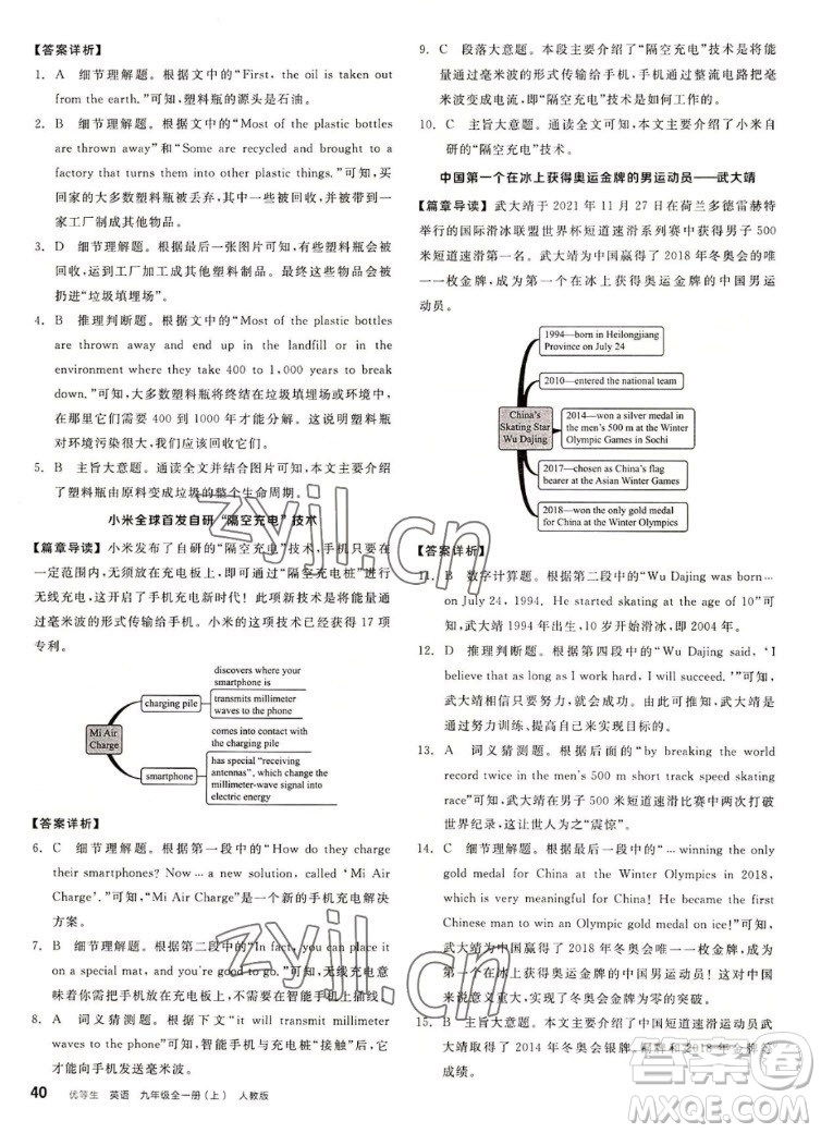 陽(yáng)光出版社2022秋練就優(yōu)等生同步作業(yè)英語(yǔ)九年級(jí)全一冊(cè)上RJ人教版答案