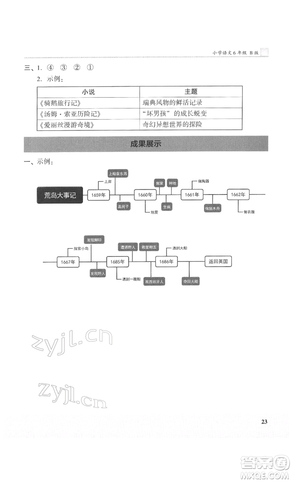 鷺江出版社2022木頭馬閱讀力測評六年級語文人教版B版福建專版參考答案