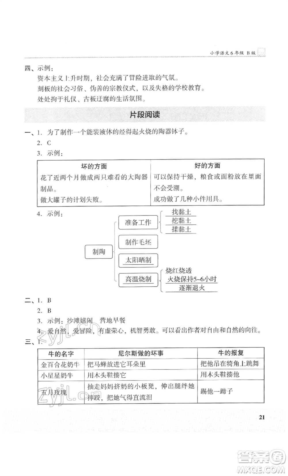 鷺江出版社2022木頭馬閱讀力測評六年級語文人教版B版福建專版參考答案