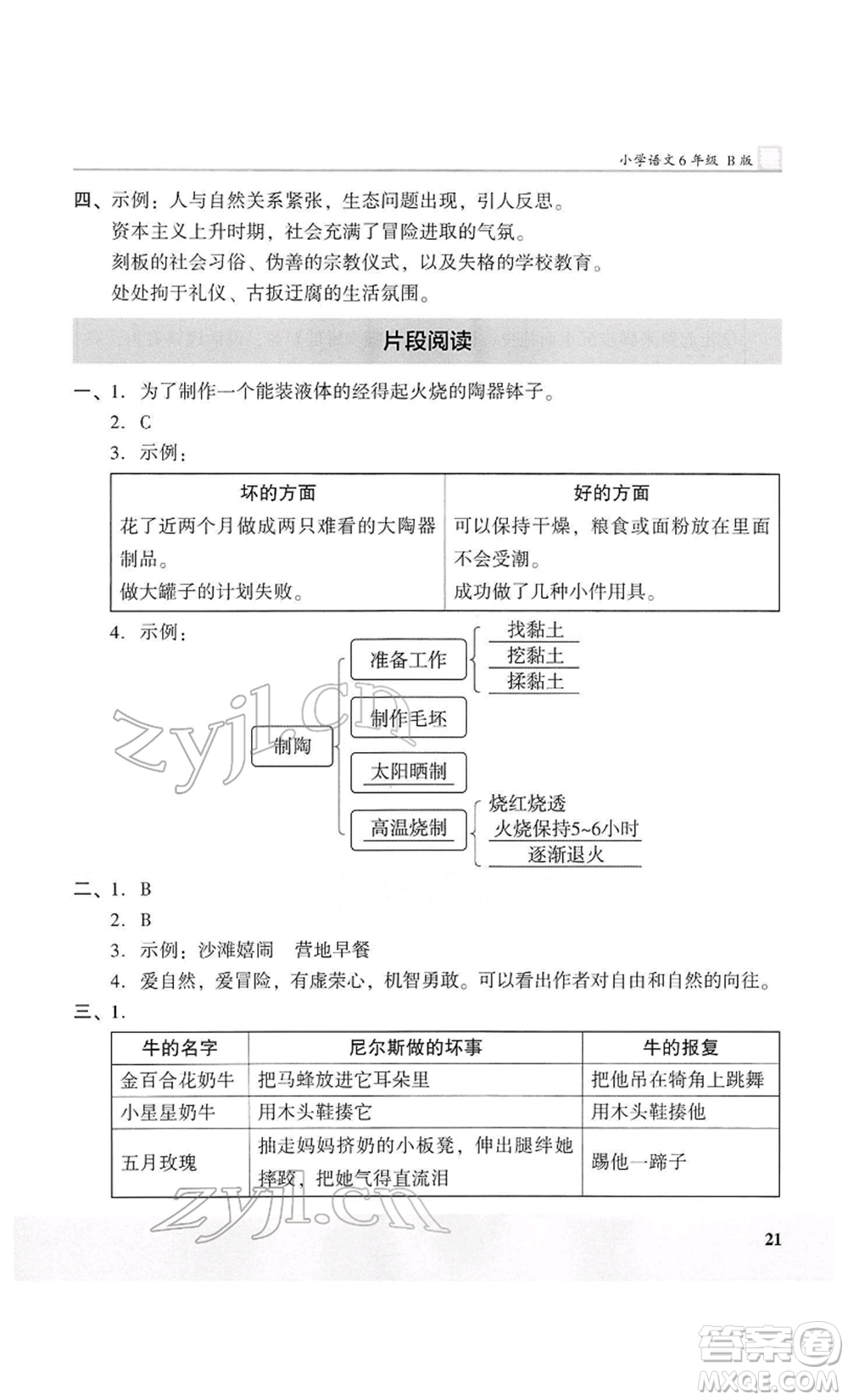 江蘇鳳凰美術(shù)出版社2022木頭馬閱讀力測(cè)評(píng)六年級(jí)語文人教版B版大武漢專版參考答案