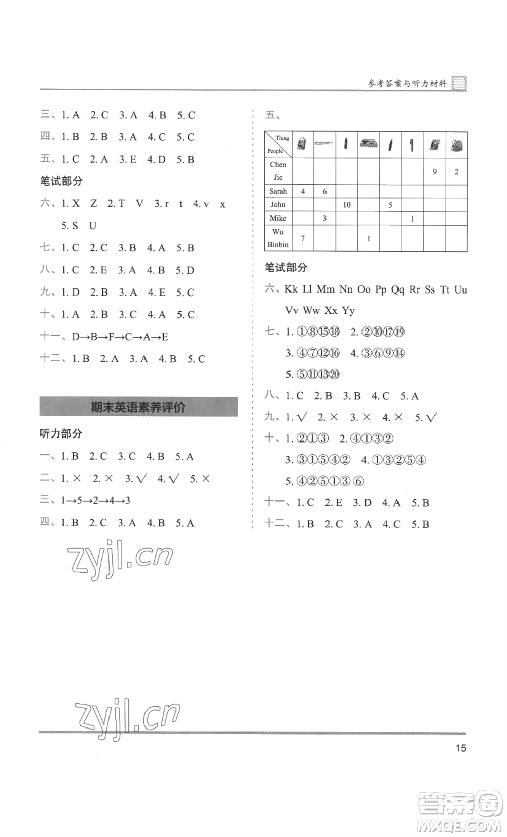 湖南師范大學(xué)出版社2022木頭馬分層課課練三年級上冊英語人教版參考答案