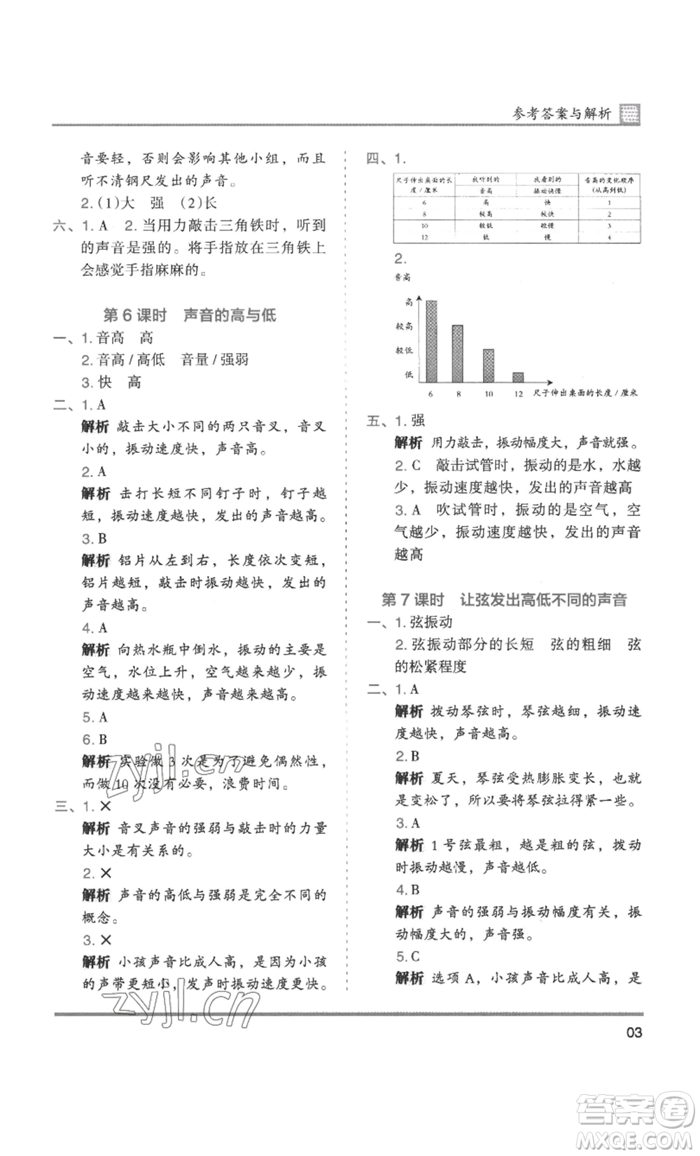 湖南師范大學(xué)出版社2022木頭馬分層課課練四年級(jí)上冊(cè)科學(xué)教科版參考答案