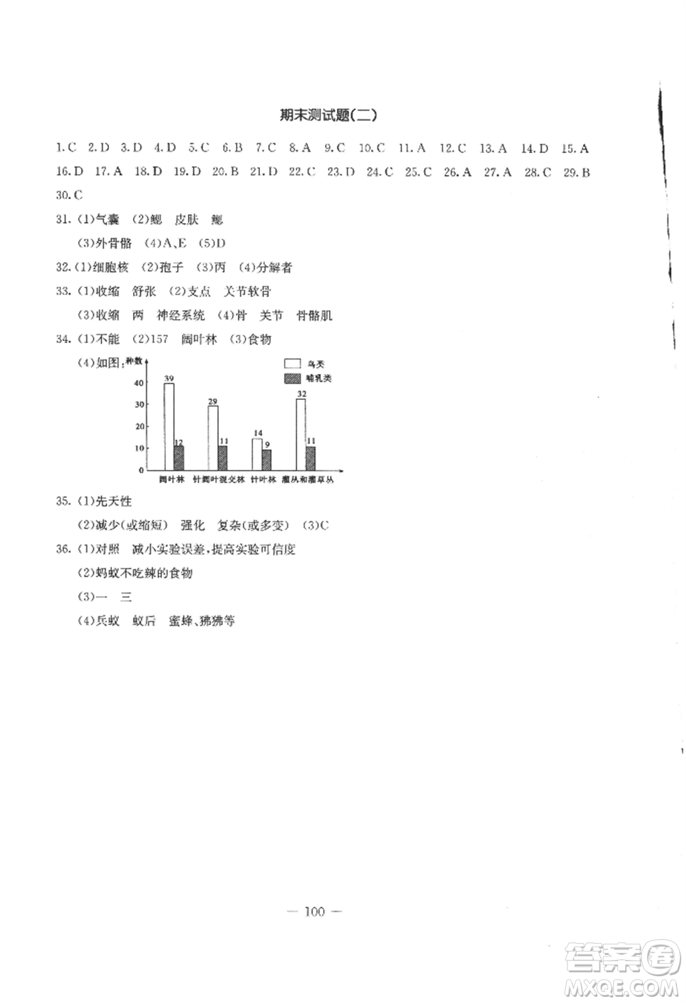 吉林教育出版社2022創(chuàng)新思維全程備考金題一卷通八年級(jí)上冊(cè)生物人教版參考答案