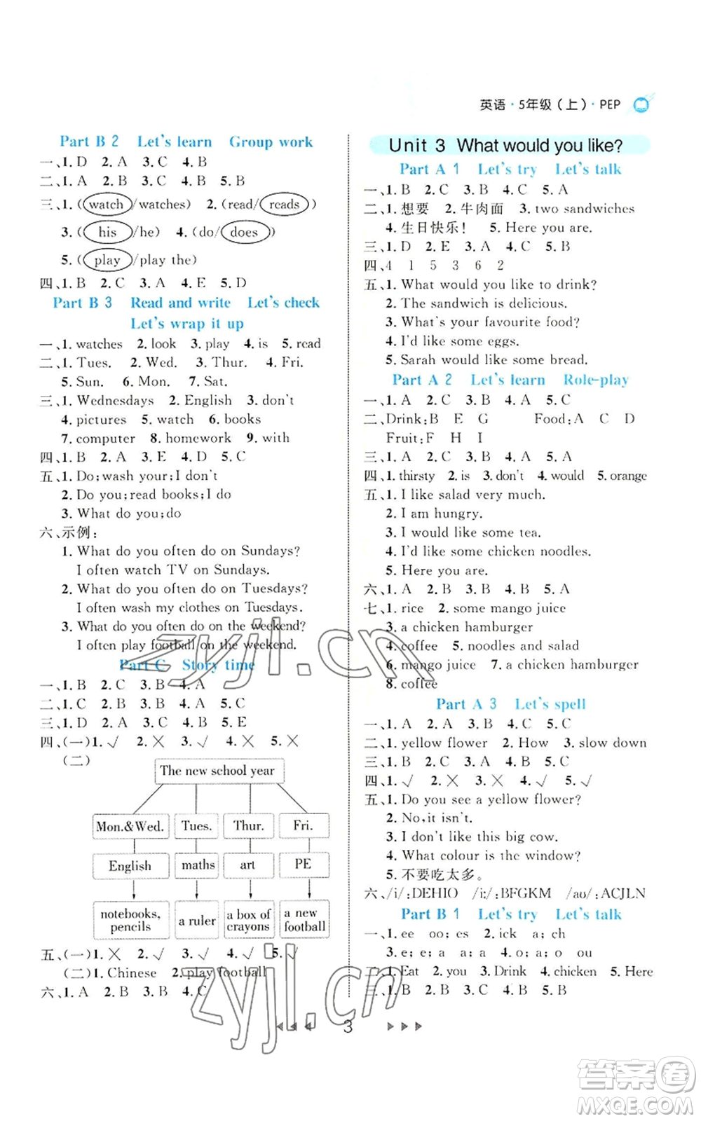 延邊大學(xué)出版社2022細(xì)解巧練五年級上冊英語人教版參考答案