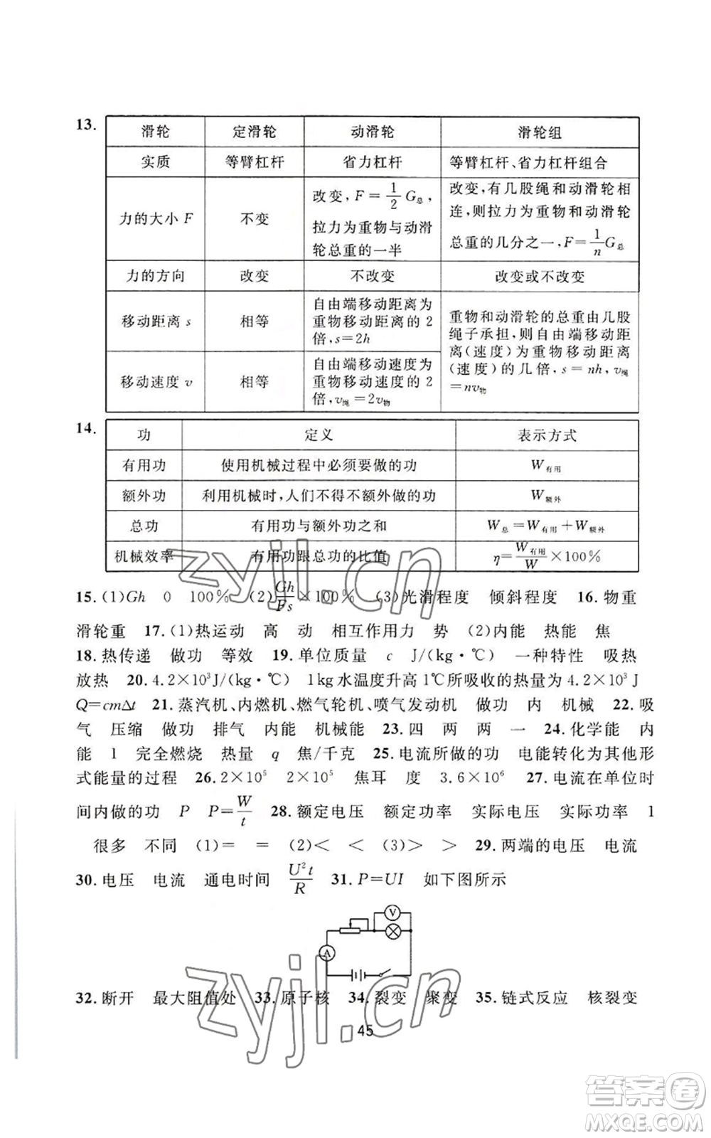 浙江教育出版社2022全優(yōu)新同步九年級科學(xué)浙教版A本參考答案