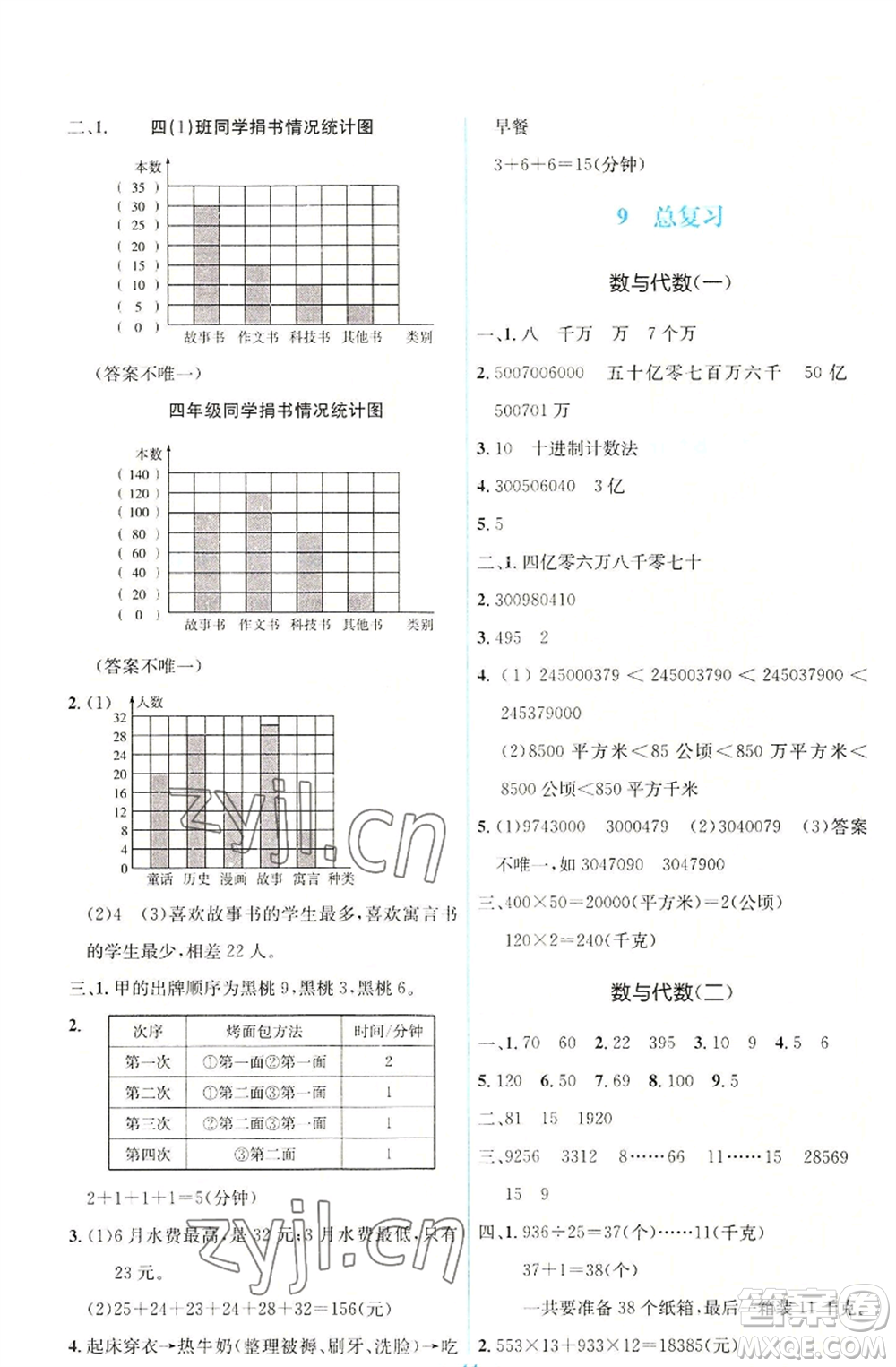 人民教育出版社2022人教金學(xué)典同步解析與測評(píng)學(xué)考練四年級(jí)上冊數(shù)學(xué)人教版參考答案