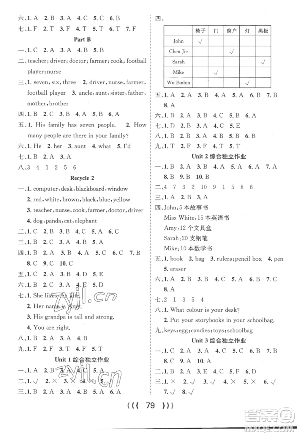 長江少年兒童出版社2022優(yōu)質(zhì)課堂導(dǎo)學(xué)案四年級上冊英語人教版參考答案