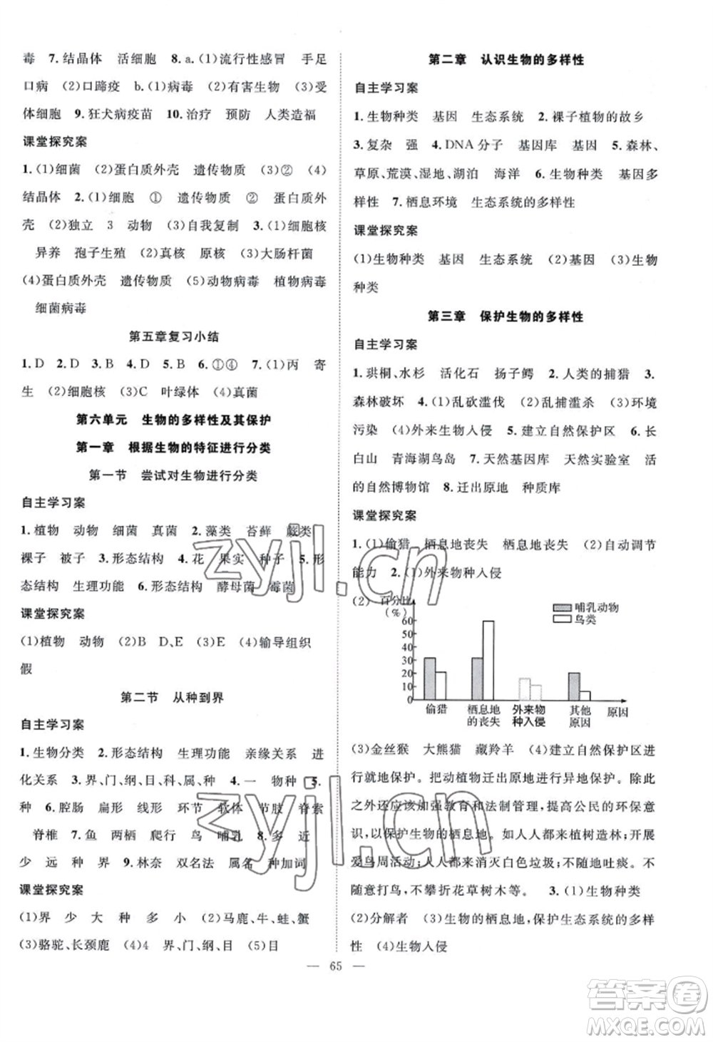 長江少年兒童出版社2022優(yōu)質(zhì)課堂導(dǎo)學(xué)案B自主作業(yè)八年級(jí)上冊(cè)生物人教版參考答案