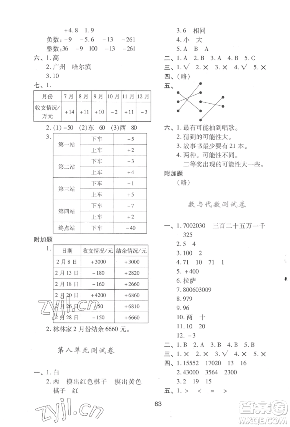 陜西人民教育出版社2022新課程學習與評價四年級上冊數(shù)學北師大版C版參考答案