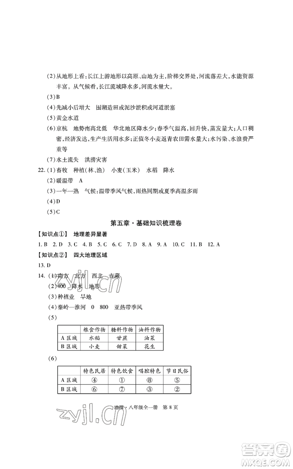 明天出版社2022初中同步練習(xí)冊自主測試卷八年級地理人教版參考答案