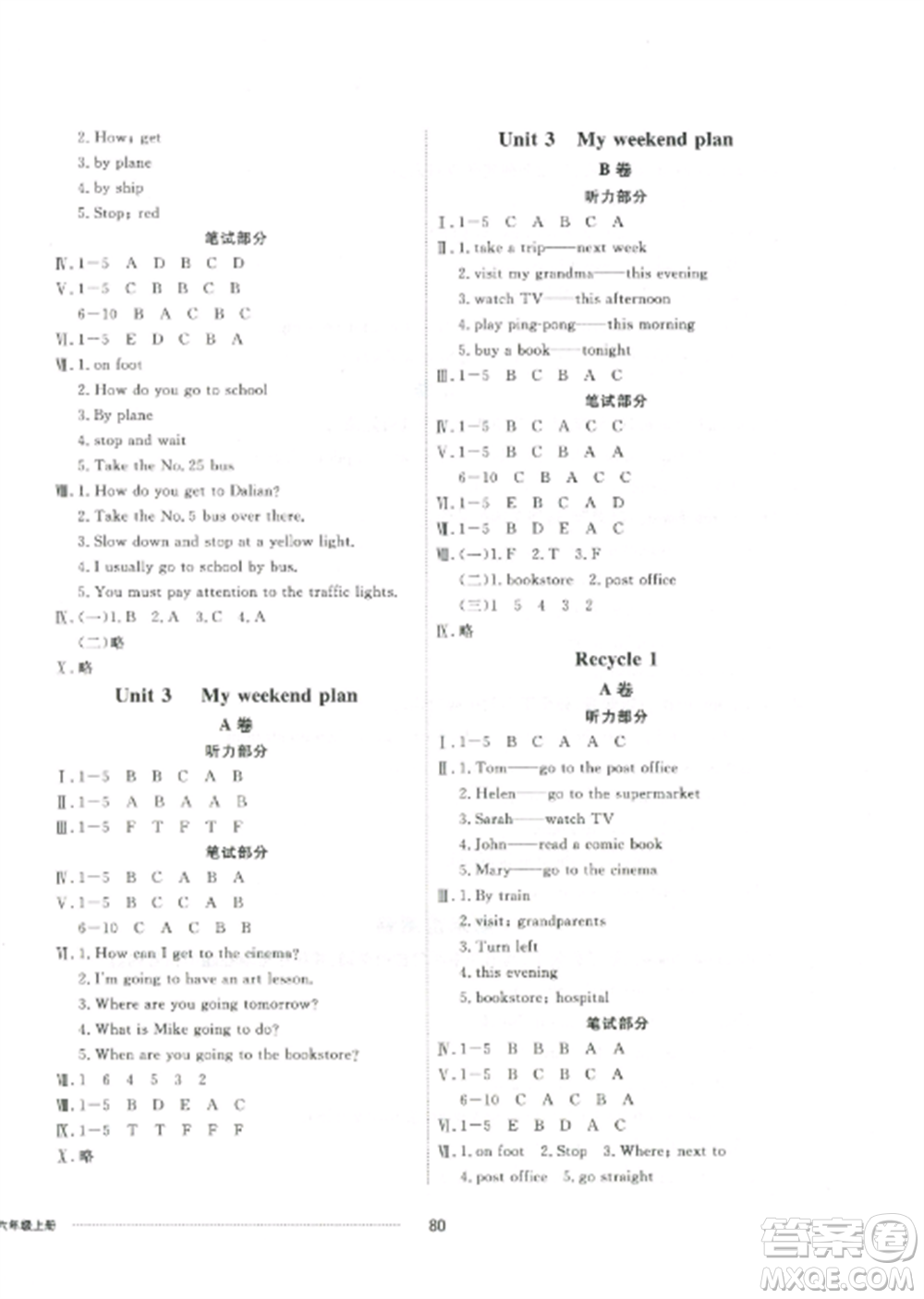 山東科學(xué)技術(shù)出版社2022同步練習(xí)冊配套單元自測卷六年級英語上冊人教版參考答案