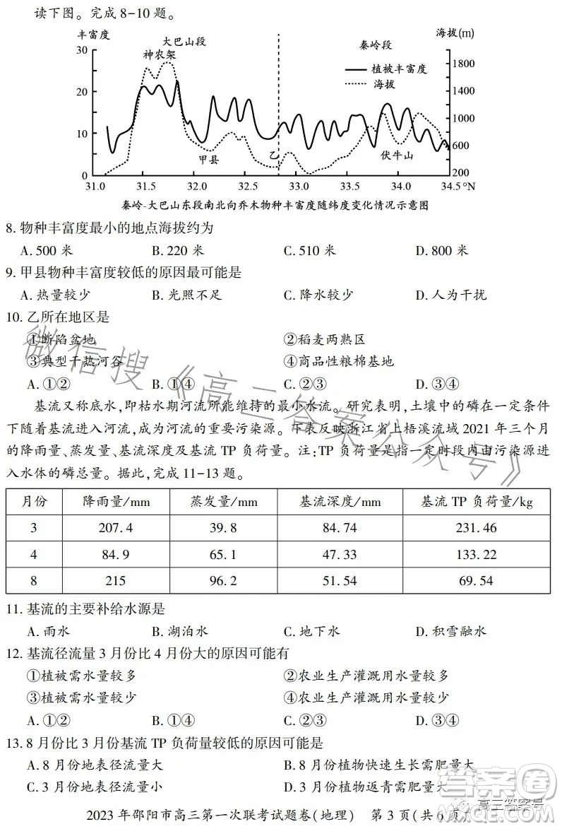 2023年邵陽市高三第一次聯(lián)考試題卷地理試卷答案