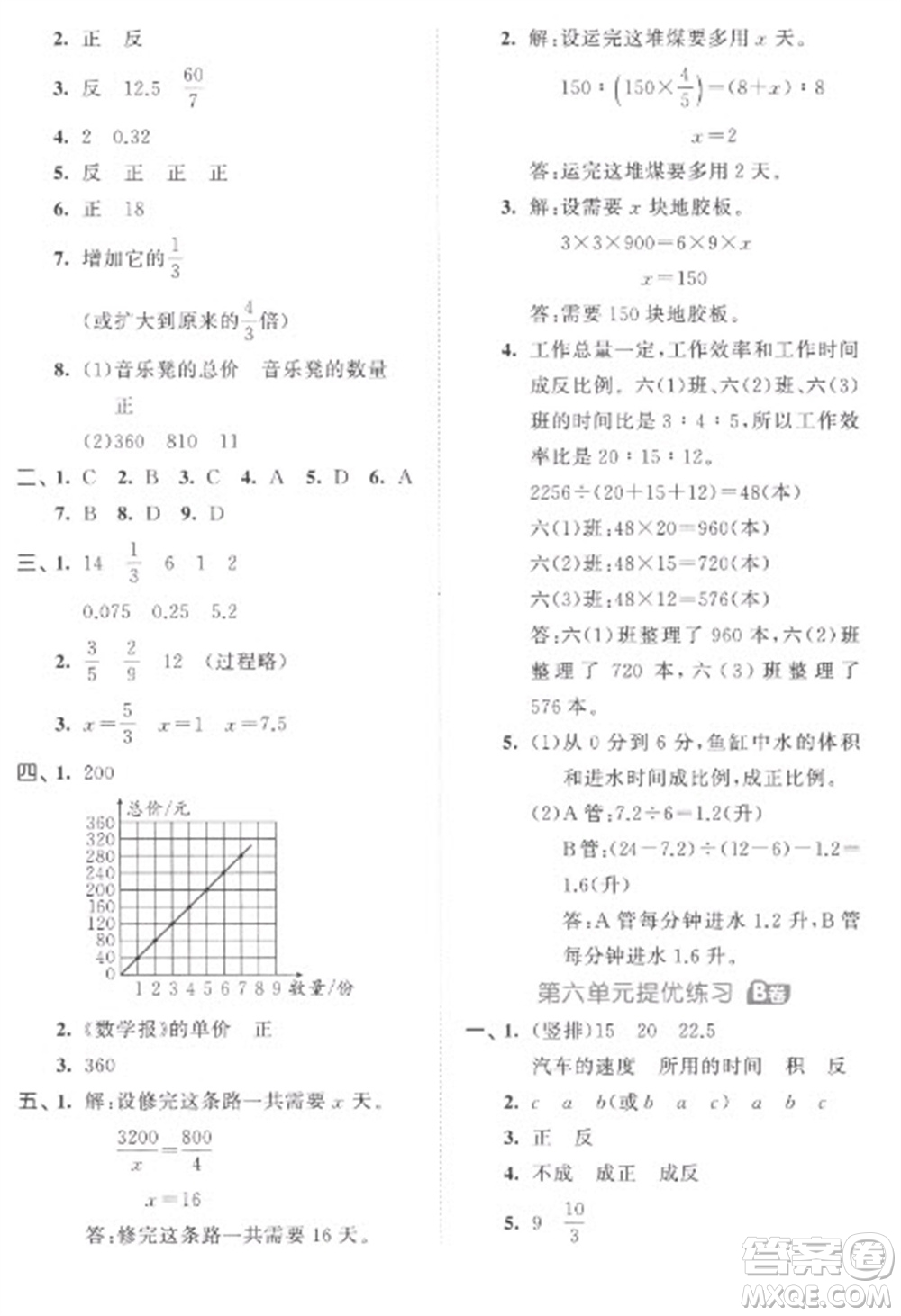 西安出版社2023春季53全優(yōu)卷六年級下冊數學蘇教版參考答案