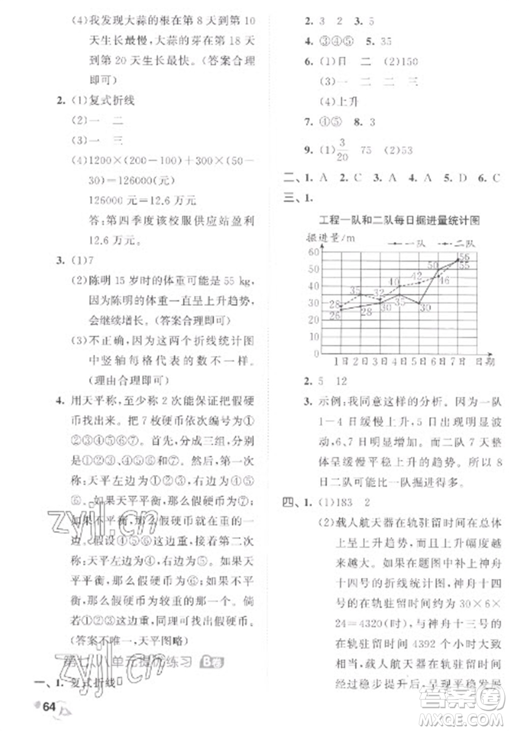 西安出版社2023春季53全優(yōu)卷五年級下冊數(shù)學(xué)人教版參考答案