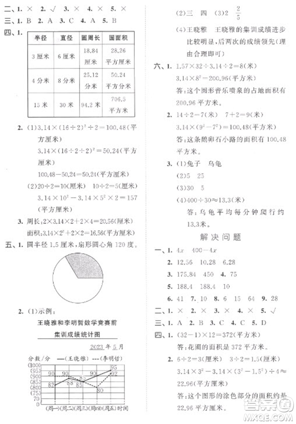 西安出版社2023春季53全優(yōu)卷五年級下冊數(shù)學(xué)蘇教版參考答案