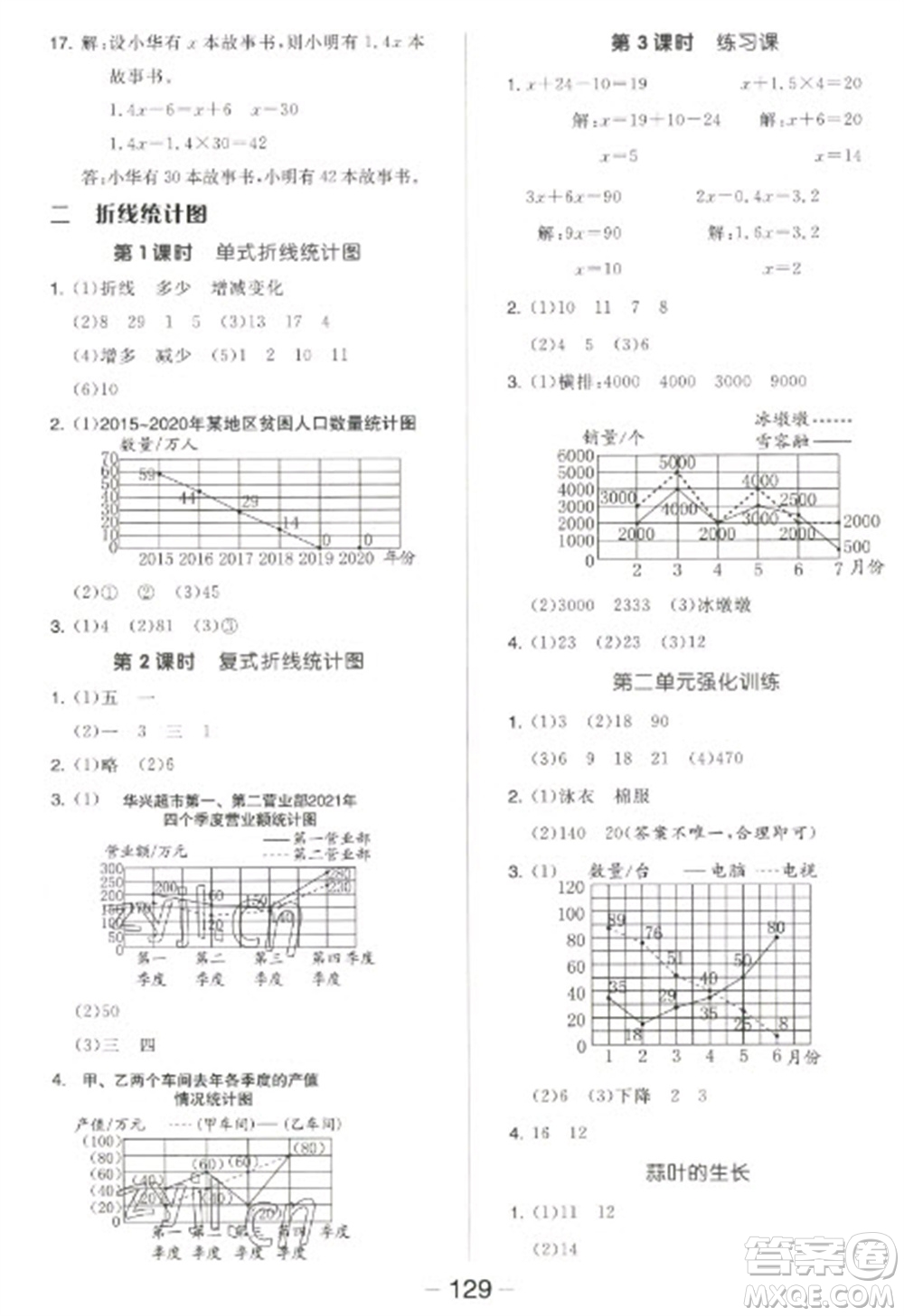 開明出版社2023全品學練考五年級下冊數學蘇教版參考答案