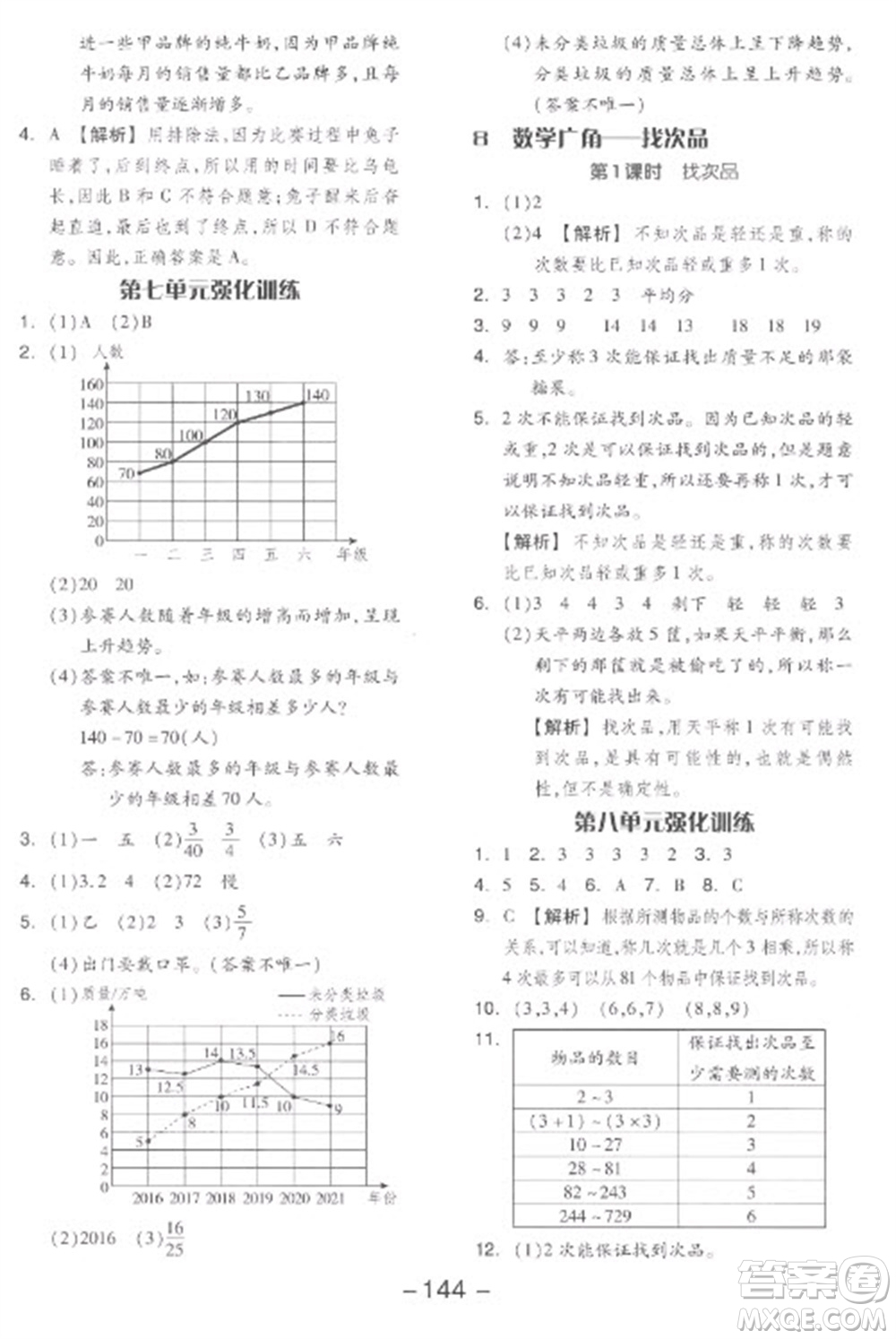 開明出版社2023全品學(xué)練考五年級下冊數(shù)學(xué)人教版參考答案