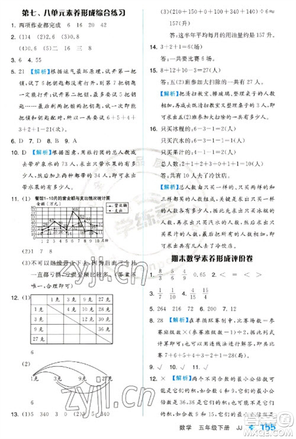 開明出版社2023全品學(xué)練考五年級下冊數(shù)學(xué)冀教版參考答案