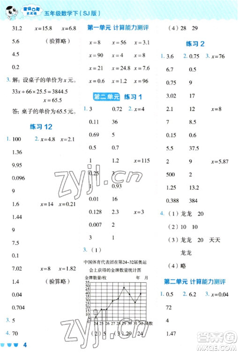 安徽教育出版社2023星級口算天天練五年級下冊數(shù)學(xué)蘇教版參考答案