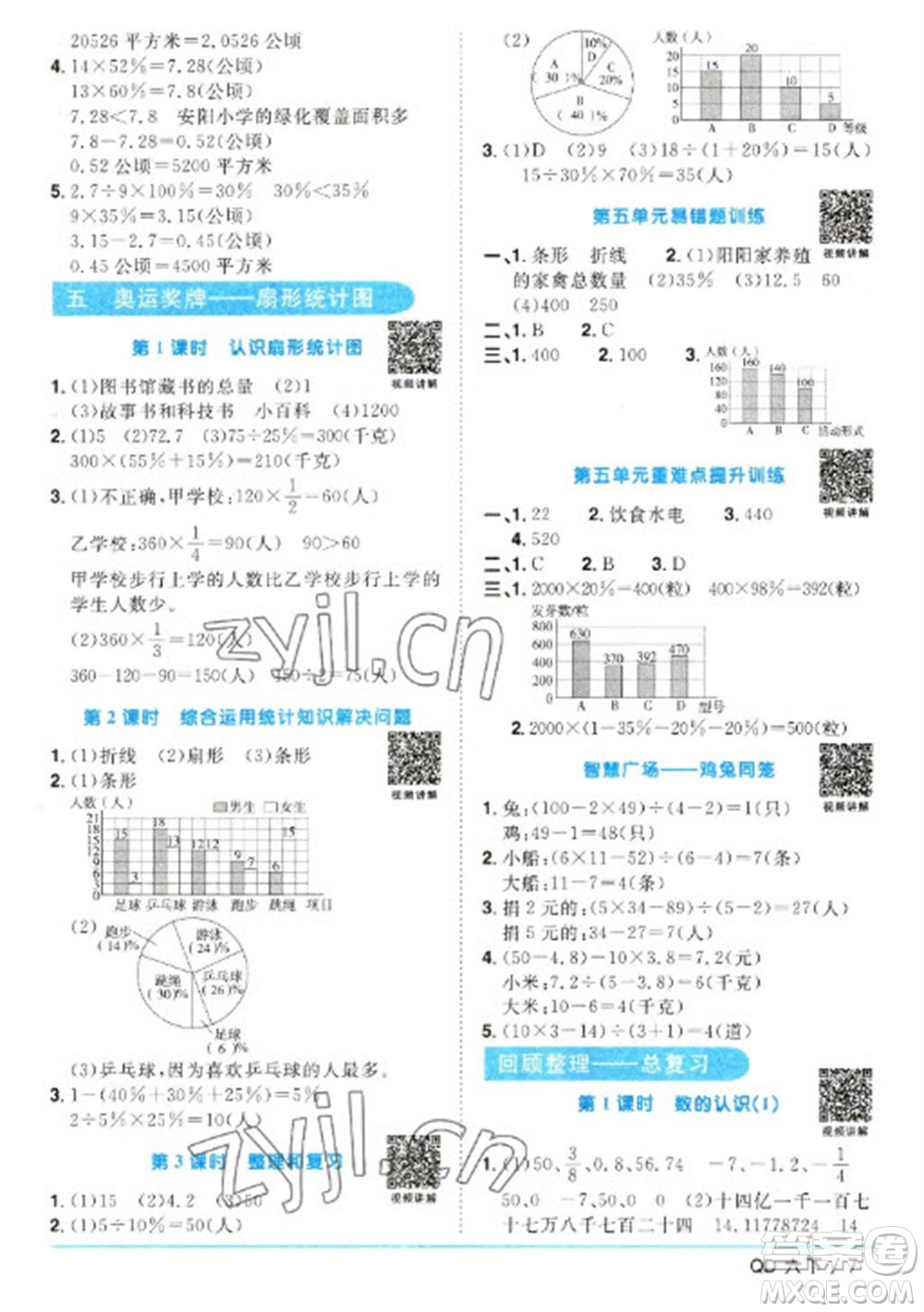 江西教育出版社2023陽光同學(xué)課時優(yōu)化作業(yè)六年級數(shù)學(xué)下冊青島版參考答案