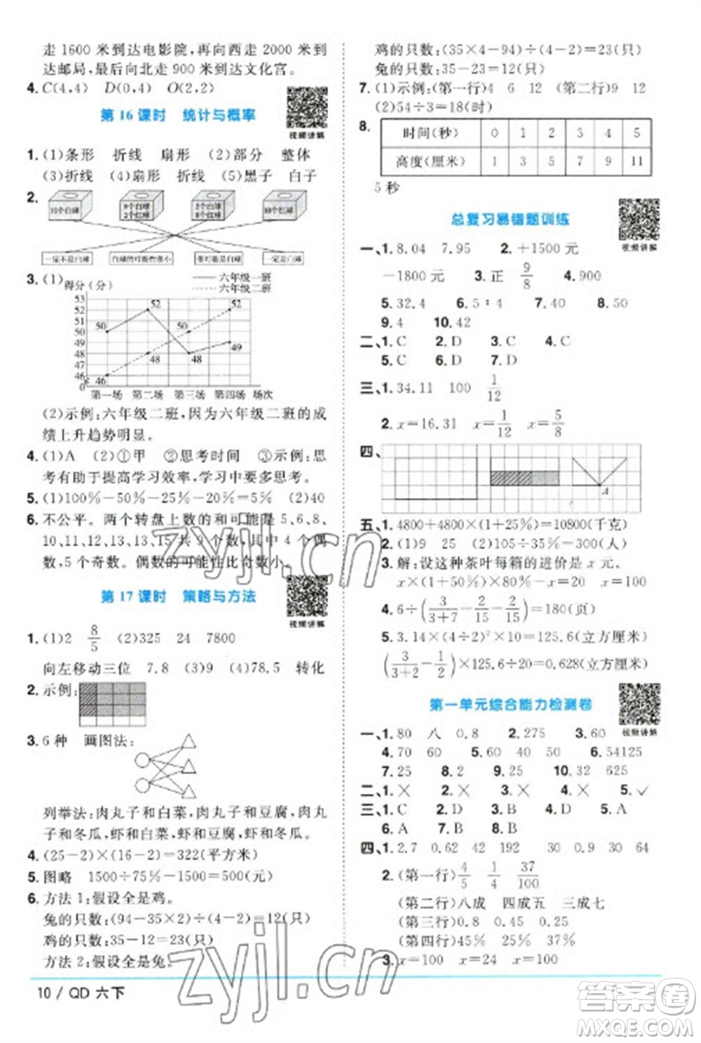 江西教育出版社2023陽光同學(xué)課時優(yōu)化作業(yè)六年級數(shù)學(xué)下冊青島版參考答案