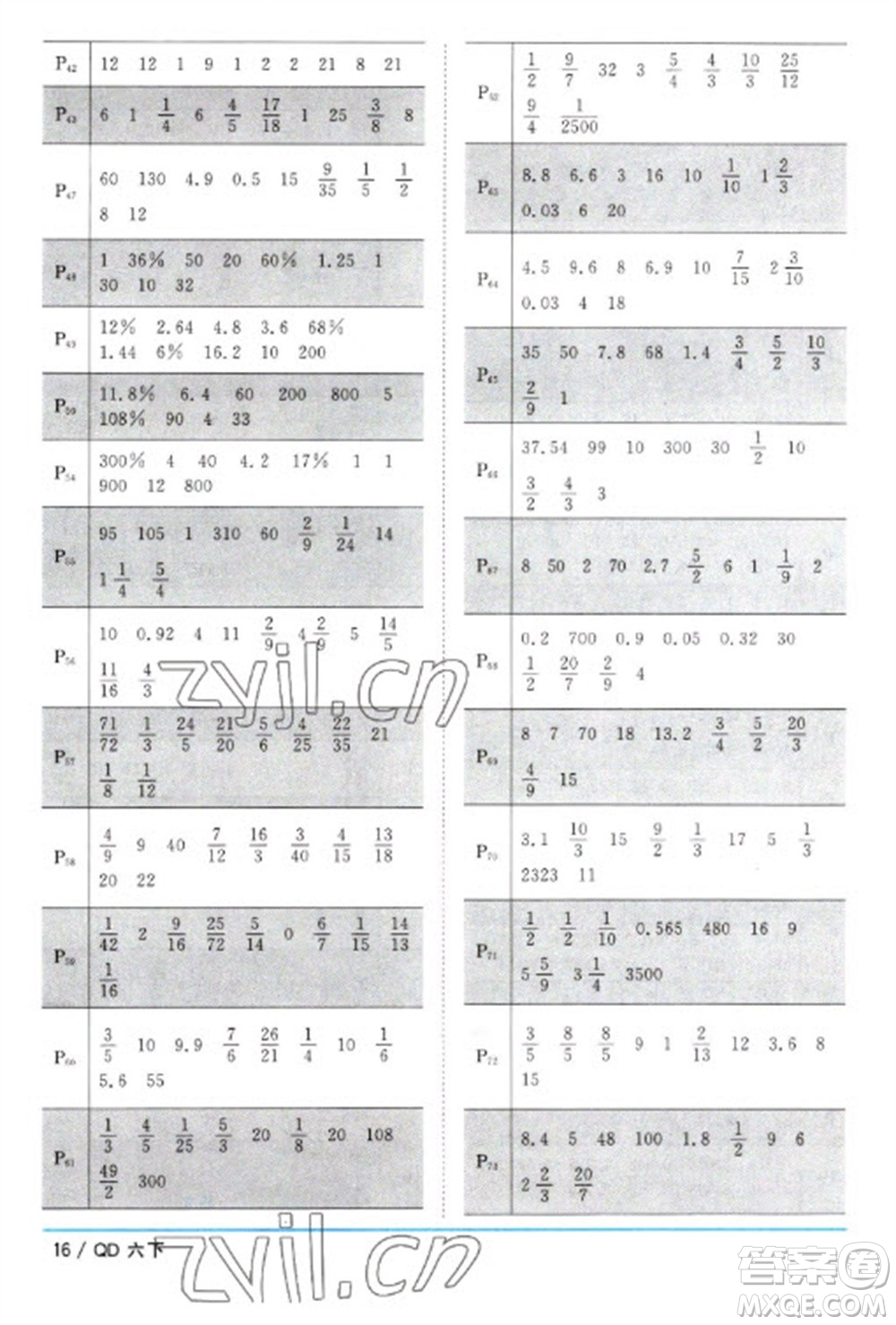 江西教育出版社2023陽光同學(xué)課時優(yōu)化作業(yè)六年級數(shù)學(xué)下冊青島版參考答案