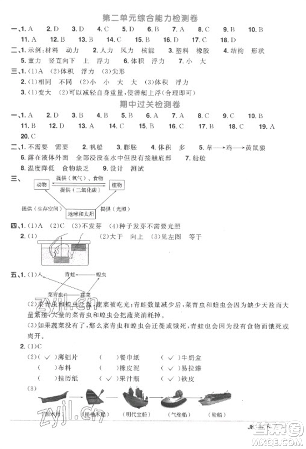 江西教育出版社2023陽(yáng)光同學(xué)課時(shí)優(yōu)化作業(yè)五年級(jí)科學(xué)下冊(cè)教科版參考答案