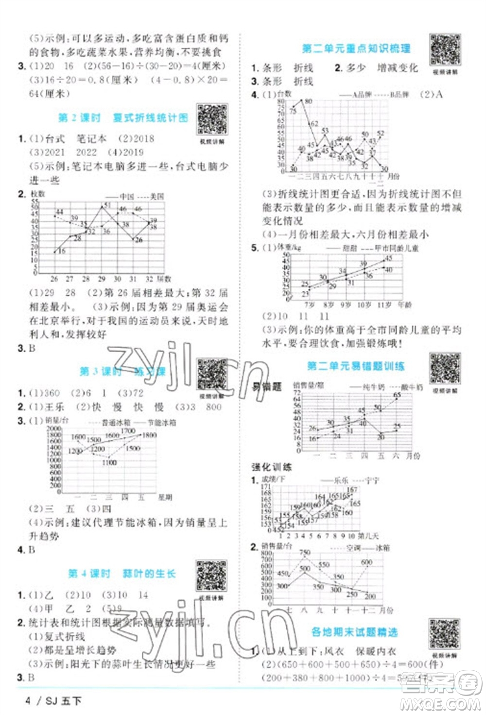 江西教育出版社2023陽光同學課時優(yōu)化作業(yè)五年級數(shù)學下冊蘇教版參考答案