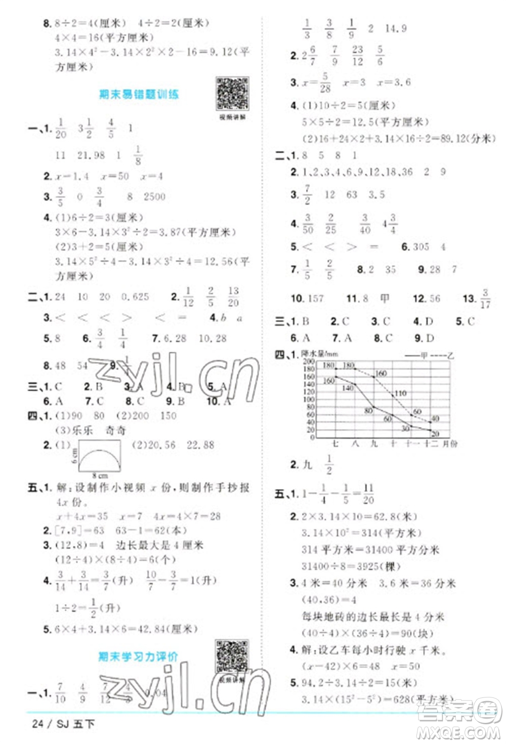 江西教育出版社2023陽光同學課時優(yōu)化作業(yè)五年級數(shù)學下冊蘇教版參考答案