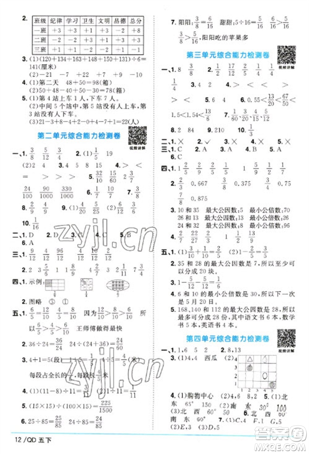 江西教育出版社2023陽(yáng)光同學(xué)課時(shí)優(yōu)化作業(yè)五年級(jí)數(shù)學(xué)下冊(cè)青島版參考答案